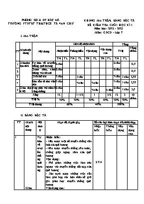 2 Đề kiểm tra cuố học kì I Giáo dục công dân 