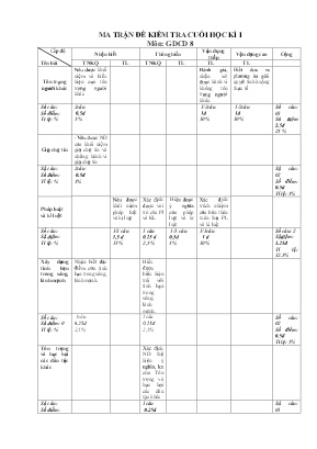 2 Đề kiểm tra cuối học kì Giáo dục công dân 8