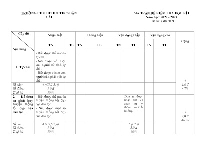 2 Đề kiểm tra cuối học kì Giáo dục công dân 9