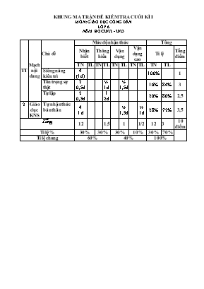 2 Đề kiểm tra cuối học kì I Giáo dục công dân
