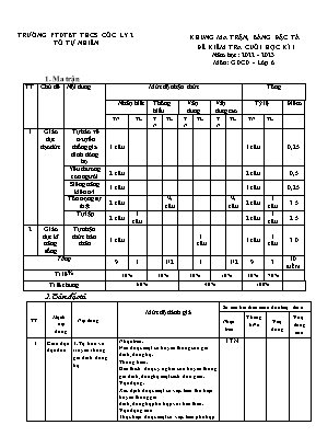 2 Đề kiểm tra cuối học kì I Giáo dục công dân