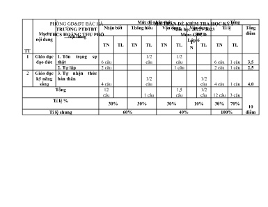 2 Đề kiểm tra cuối học kì I Giáo dục công dân 6 - Năm học 2022-2023 - Trường PTDTBT THCS Hoàng Thu Phố (Có đáp án + Ma trận)