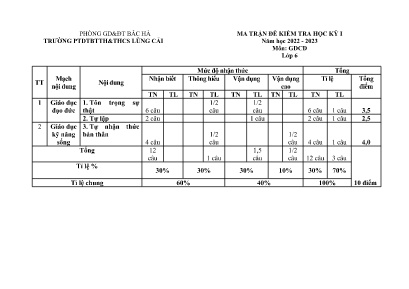 2 Đề kiểm tra cuối học kì I Giáo dục công dân
