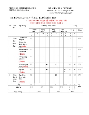 2 Đề kiểm tra cuối học kì I Giáo dục công dân