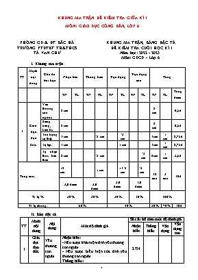 2 Đề kiểm tra cuối học kì I Giáo dục công dân