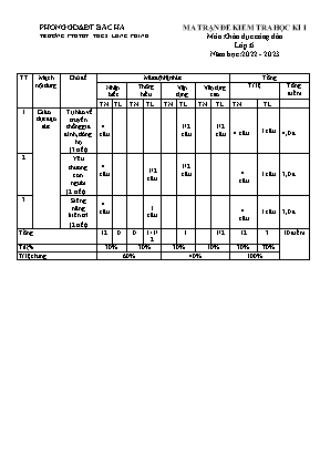 2 Đề kiểm tra cuối học kì I Giáo dục công dân