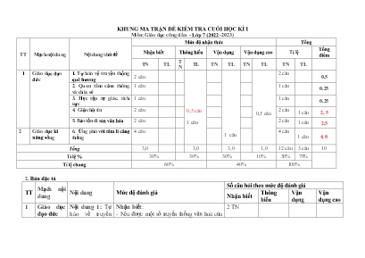 2 Đề kiểm tra cuối học kì I Giáo dục công dân