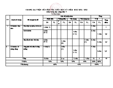 2 Đề kiểm tra cuối học kì I Giáo dục công dân 7 - Năm học 2022-2023 - Trường PTDTBT TH&THCS Bản Liền (Có đáp án + Ma trận)