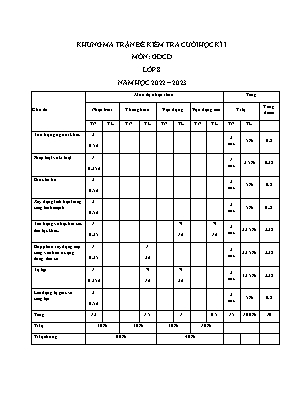 2 Đề kiểm tra cuối học kì I Giáo dục công dân
