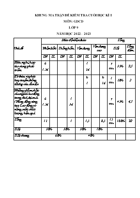 2 Đề kiểm tra cuối học kì I Giáo dục công dân