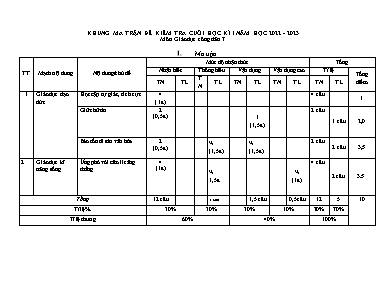2 Đề kiểm tra cuối học kì I Giáo dục công dân