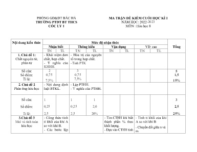 2 Đề kiểm tra cuối học kì I Hóa học 8 - Năm học 2022-2023 - Trường PTDTBT THCS Cốc Ly 1 (Có đáp án + Ma trận)