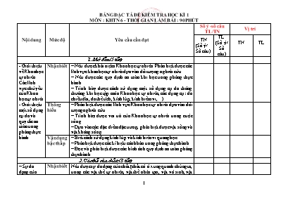 2 Đề kiểm tra cuối học kì I Khoa học tự nhiên 6 - Năm học 2022-2023 - Trường PTDTBT TH&THCS Bản Liền (Có đáp án + Ma trận)