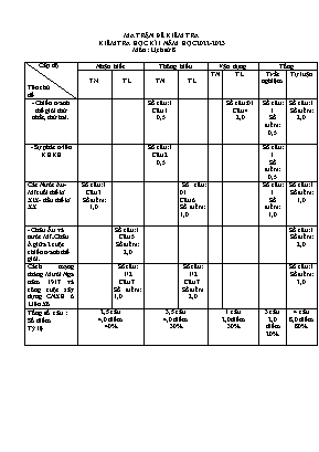 2 Đề kiểm tra cuối học kì I Lịch sử 8 - Năm học 2022-2023 - Trường THCS Bản Phố (Có đáp án + Ma trận)