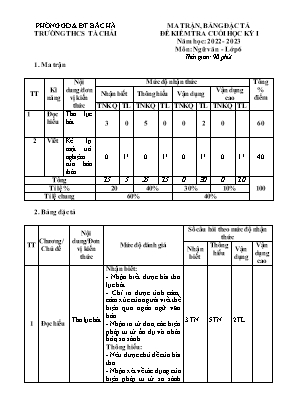 2 Đề kiểm tra cuối học kì I Ngữ Văn 6 - Năm học 2022-2023 - Trường THCS Tà Chải (Có đáp án + Ma trận) 2 Đề kiểm tra cuối học kì I Ngữ Văn 6 - Năm học 2022-2023 - Trường THCS Tà Chải (Có đáp án + Ma trận)
