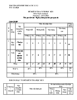 2 Đề kiểm tra cuối học kì I Ngữ Văn 6 - Năm học 2022-2023 - Trường PTDTBT THCS Cốc Ly 2 (Có đáp án + Ma trận) 2 Đề kiểm tra cuối học kì I Ngữ Văn 6 - Năm học 2022-2023 - Trường PTDTBT THCS Cốc Ly 2 (Có đáp án + Ma trận)