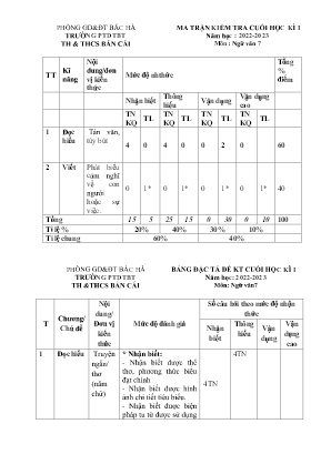 2 Đề kiểm tra cuối học kì I Ngữ Văn 7 - Năm học 2022-2023 - Trường PTDTBT TH&THCS Bản Cái (Có đáp án + Ma trận) 2 Đề kiểm tra cuối học kì I Ngữ Văn 7 - Năm học 2022-2023 - Trường PTDTBT TH&THCS Bản Cái (Có đáp án + Ma trận)