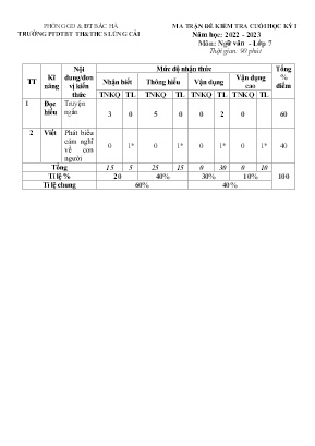 2 Đề kiểm tra cuối học kì I Ngữ Văn 7 - Năm h