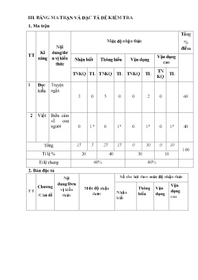 2 Đề kiểm tra cuối học kì I Ngữ Văn 7 - Năm học 2022-2023 - Trường THCS Tà Chải (Có đáp án + Ma trận) 2 Đề kiểm tra cuối học kì I Ngữ Văn 7 - Năm học 2022-2023 - Trường THCS Tà Chải (Có đáp án + Ma trận)