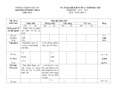 2 Đề kiểm tra cuối học kì I Sinh học 8 - Năm 