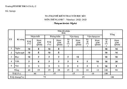 2 Đề kiểm tra cuối học kì I Tiếng Anh 7 - Năm