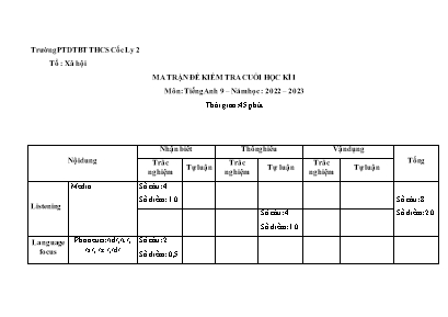 2 Đề kiểm tra cuối học kì I Tiếng Anh 9 - Năm