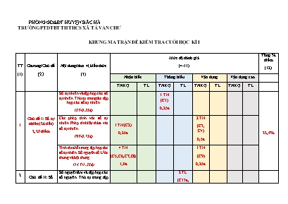 2 Đề kiểm tra cuối học kì I Toán 6 - Năm học 2022-2023 - Trường PTDTBT TH&THCS Xã Tả Van Chư (Có đáp án + Ma trận)