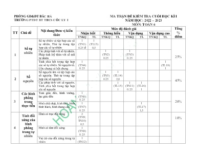 2 Đề kiểm tra cuối học kì I Toán 6 - Năm học 2022-2023 - Trường PTDTBT THCS Cốc Ly 1 (Có đáp án + Ma trận)