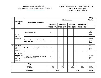 2 Đề kiểm tra cuối học kỳ I Tin học 6 - Năm h