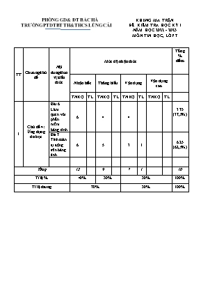 2 Đề kiểm tra cuối học kỳ I Tin học 7 - Năm h