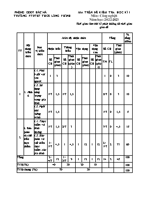 2 Đề kiểm tra cuối kì I Công nghệ 6 - Năm học 2022-2023 - Trường PTDTBT THCS Lùng Phình (Có đáp án + Ma trận)