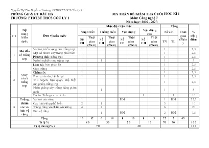 2 Đề kiểm tra cuối kì I Công nghệ 7 - Năm học