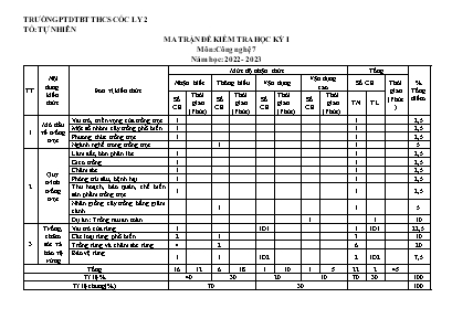 2 Đề kiểm tra cuối kì I Công nghệ 7 - Năm học