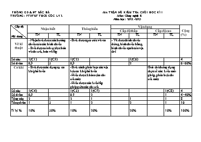 2 Đề kiểm tra cuối kì I Công nghệ 8 - Năm học