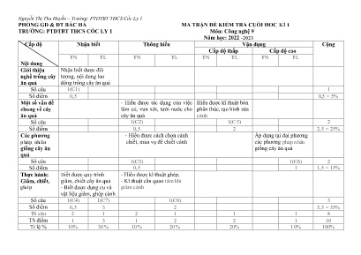 2 Đề kiểm tra cuối kì I Công nghệ 9 - Năm học