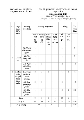 2 Đề kiểm tra cuối kì I Công nghệ Lớp 6 - Năm học 2022-2023 - Trường THCS Tà Chải (Có đáp án + Ma trận)