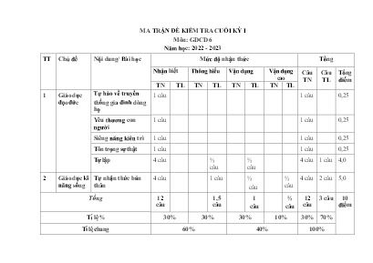 2 Đề kiểm tra cuối kì I Giáo dục công dân 6 -