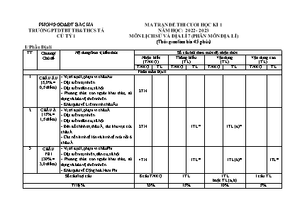 2 Đề kiểm tra cuối kì I Lịch sử và Địa lí 7 -