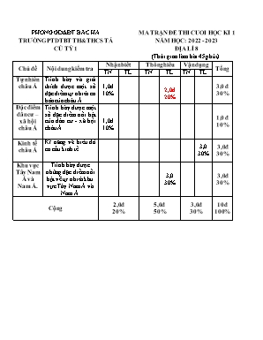 2 Đề kiểm tra cuối kì I Lịch sử và Địa lí 8 -
