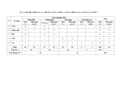 2 Đề kiểm tra cuối kì I Tiếng Anh 6 - Năm học