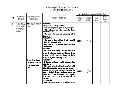 2 Đề kiểm tra cuối kì I Tin học 6 - Năm học 2