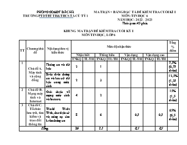 2 Đề kiểm tra cuối kì I Tin học 6 - Năm học 2022-2023 - Trường PTDTBT TH&THCS Tả Củ Tỷ 1 (Có đáp án + Ma trận)