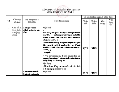 2 Đề kiểm tra cuối kì I Tin học 7 - Năm học 2