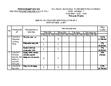 2 Đề kiểm tra cuối kì I Tin học 7 - Năm học 2
