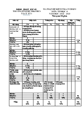 2 Đề kiểm tra cuối kì I Tin học 8 - Năm học 2022-2023 - Trường PTDTBT TH&THCS Tả Củ Tỷ 1 (Có đáp án + Ma trận)