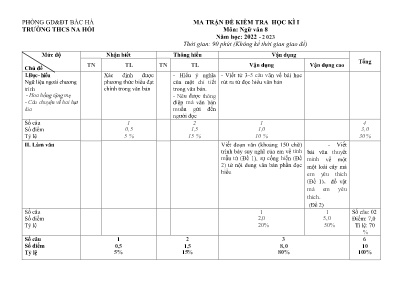 2 Đề kiểm tra đánh giá học kì I Ngữ Văn 8 - N