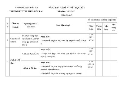 2 Đề kiểm tra hết học kì I Toán 7 - Năm học 2