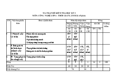 2 Đề kiểm tra học kì I Công nghệ 6 - Năm học 
