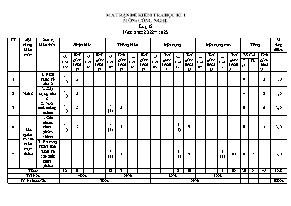 2 Đề kiểm tra học kì I Công nghệ 6 - Năm học 
