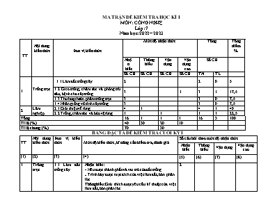 2 Đề kiểm tra học kì I Công nghệ 7 - Năm học 